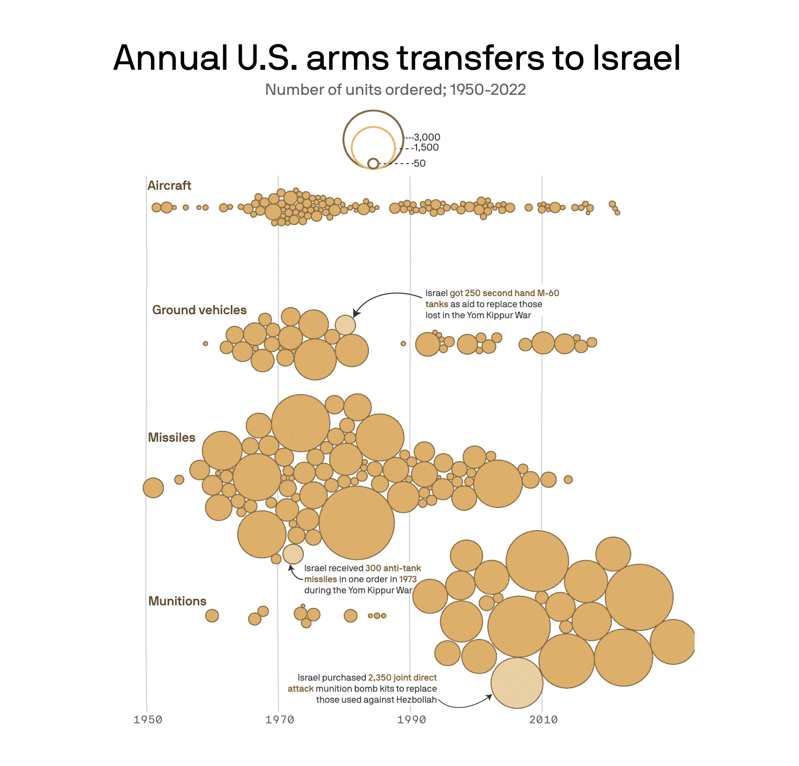 Inside America's 70-year arms pipeline to Israel