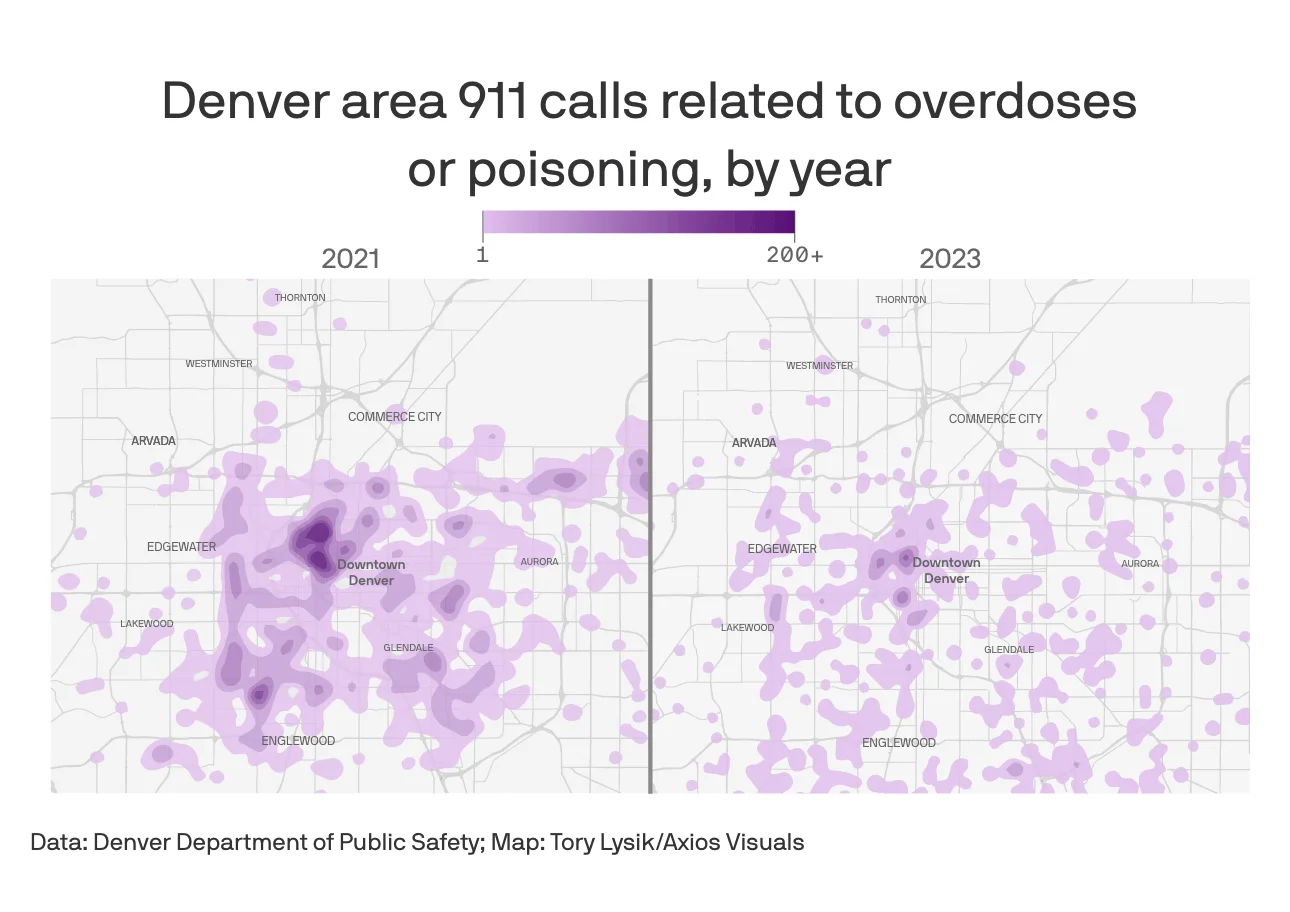 In Denver a controversial bill caused overdose deaths to rise while emergency calls fell — Axios